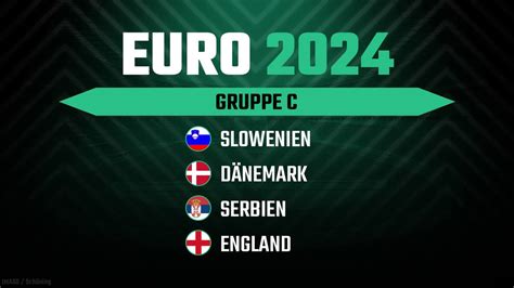 EM 2024 Wettquoten .